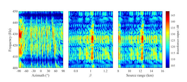 声学所提出改进的干涉条纹基波束形成器